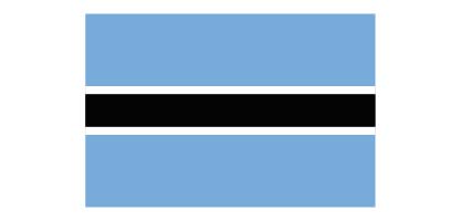 Botswana - undefined